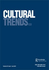 点击查看Cultural Trends